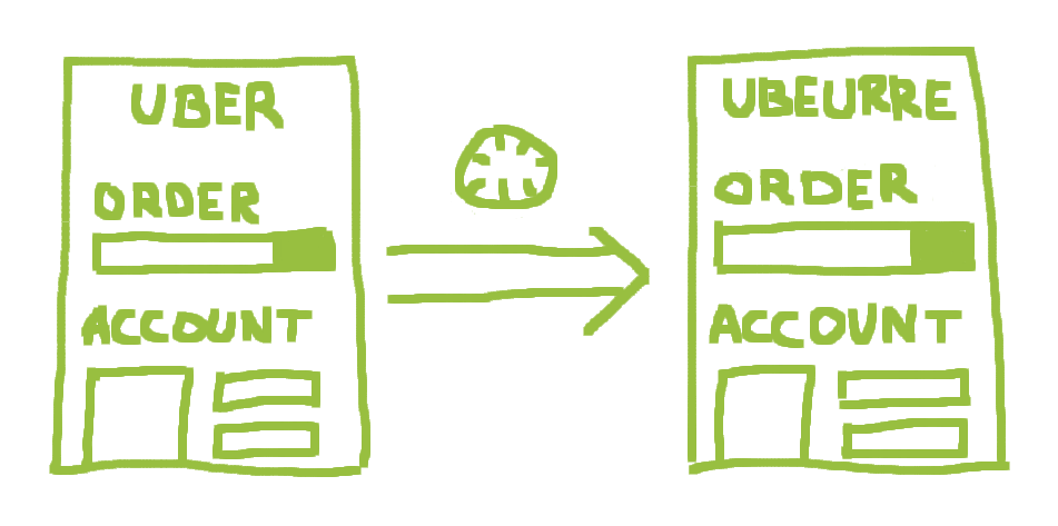 You want to create a product, but you don't have an idea?